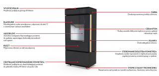 Piec  Defro Cube Mini